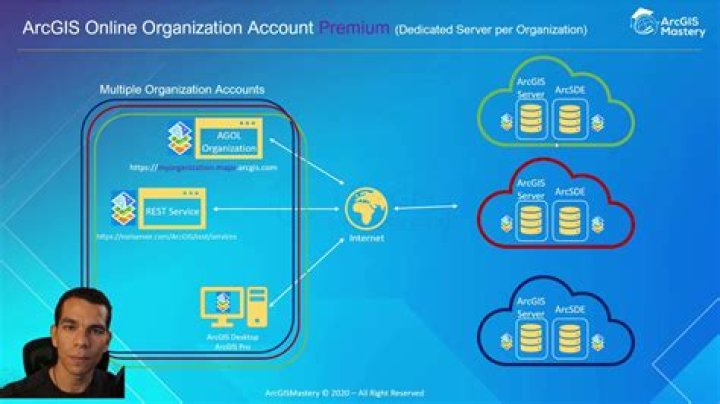 How do I use ArcGIS portal?