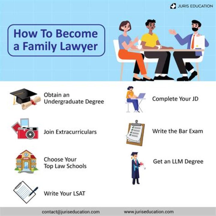 How do you become a family leader?