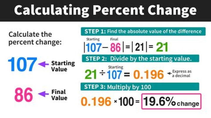 How do you calculate the shear of a beam?