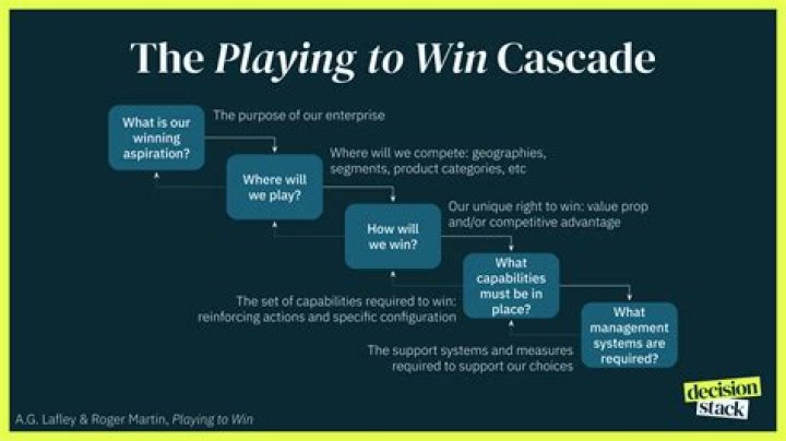 How do you cascade on a Mac?