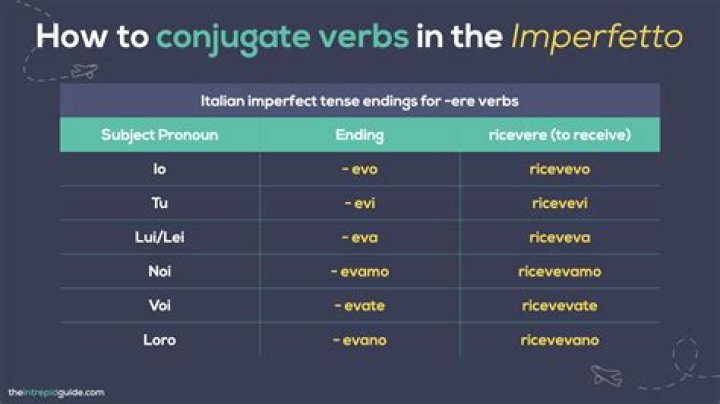 How do you conjugate comprare?