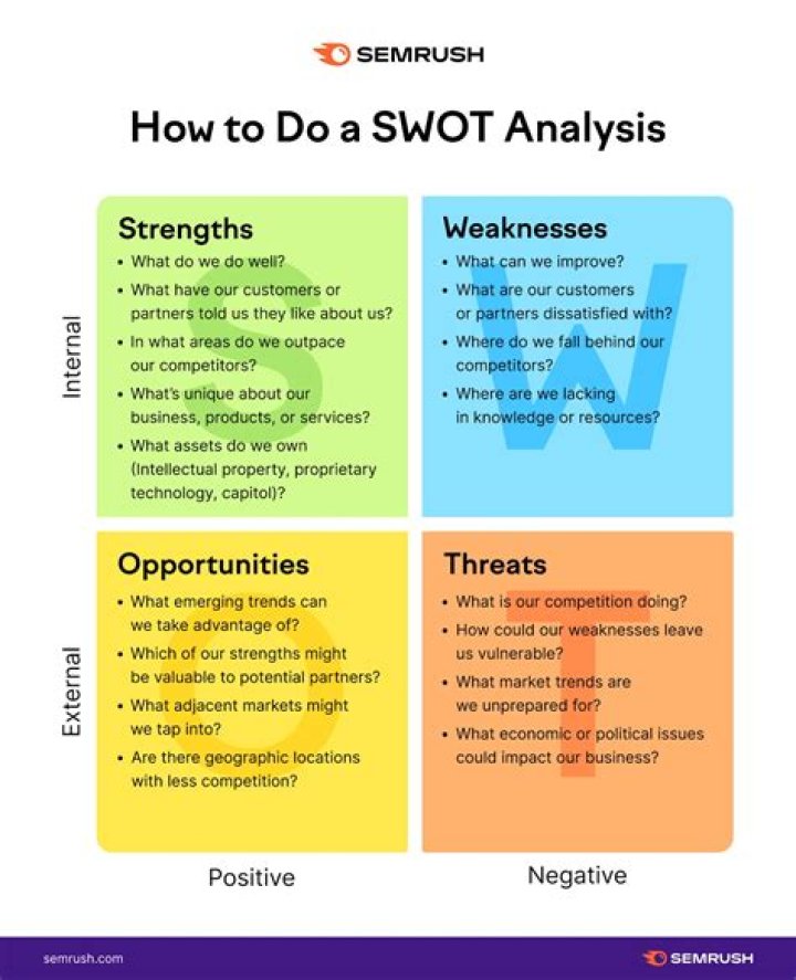 How do you do a SWOT analysis for an NGO?