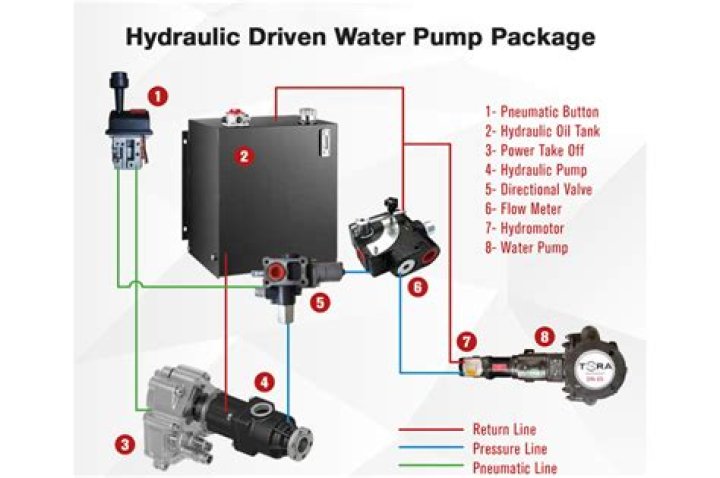 How do you dry hydrapak?