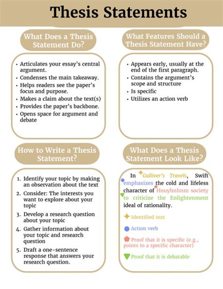 How do you evolve a thesis statement?