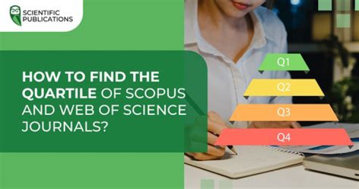 How do you find the quartile of journal in Scopus?
