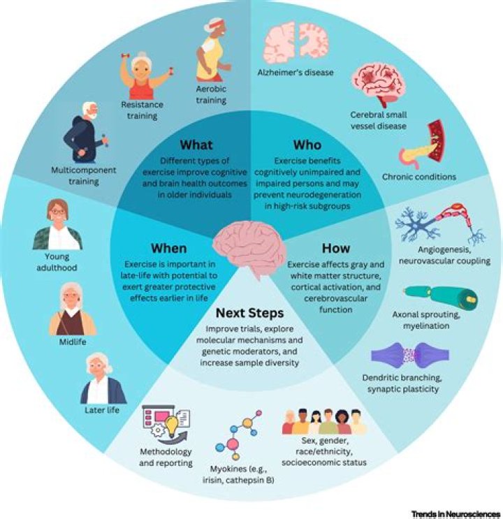 How do you help your team become cognitively engaged with their work?