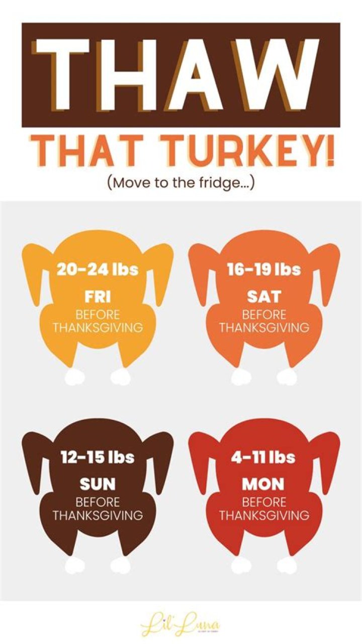 How do you know how much a turkey weighs?