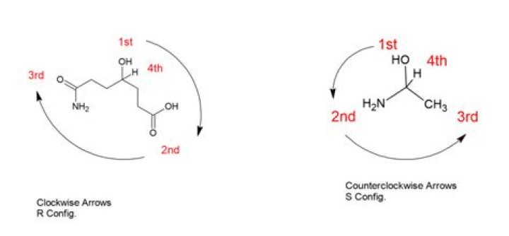 How do you know if a molecule is IR active?