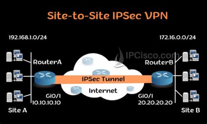 How do you test a site to site VPN tunnel is up?