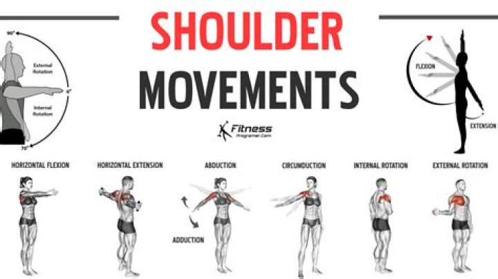 How do you test for shoulder flexion?