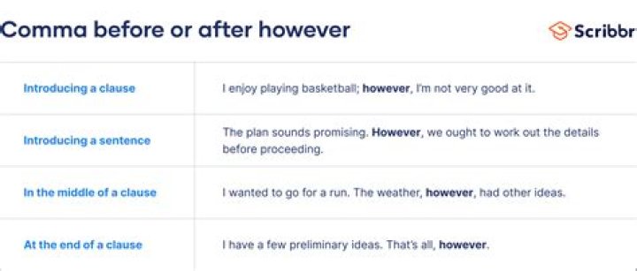 How do you use shouldn't in a sentence?
