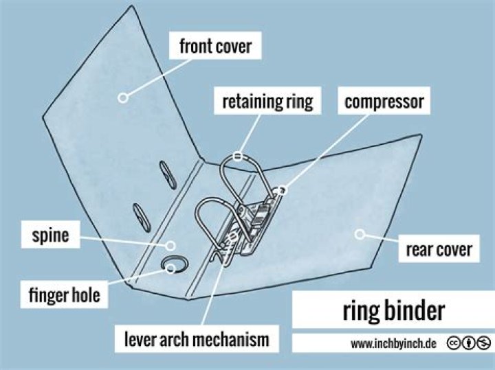 How does a ring binder work?