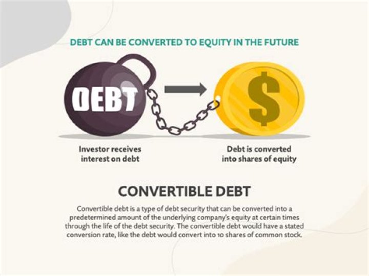 How does convertible debt affect stock price?