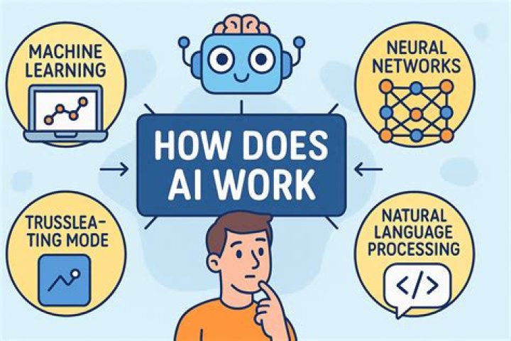 How does order work in R?