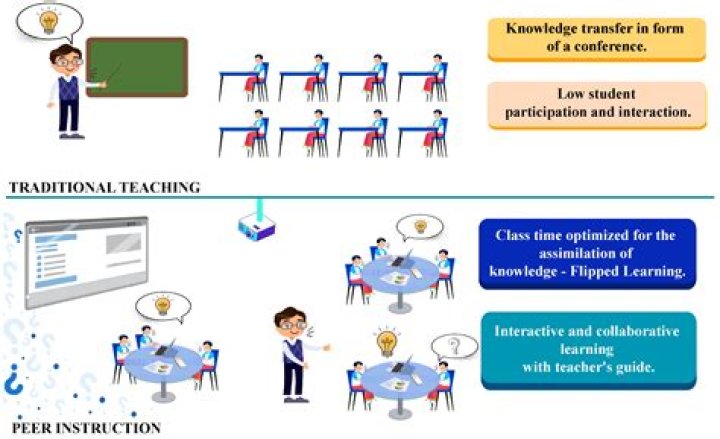 How does school culture affect teaching and learning?