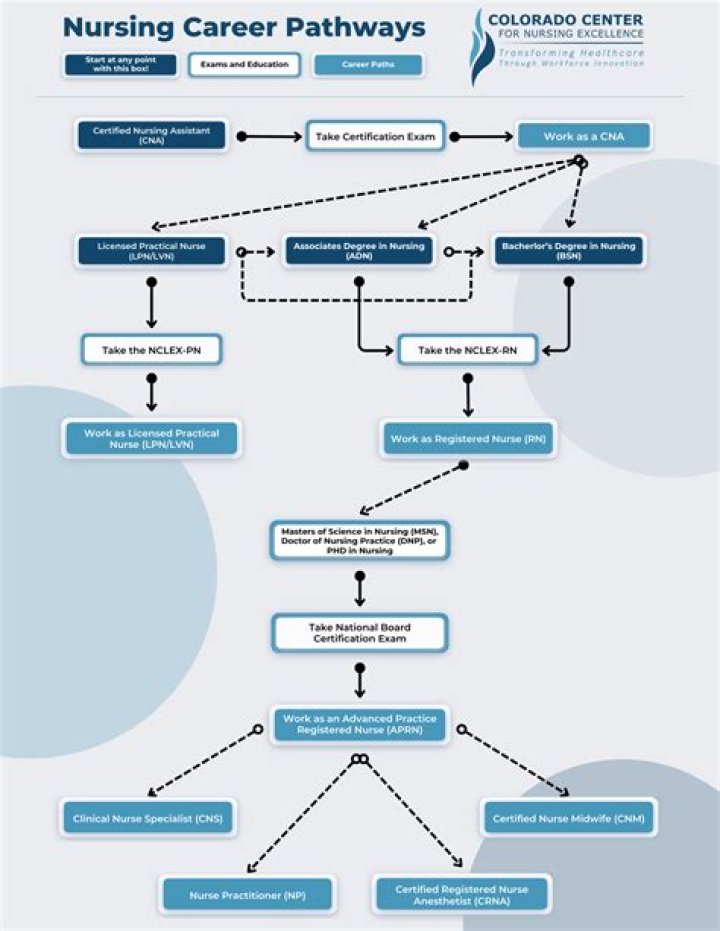 How does the Pathways program work?