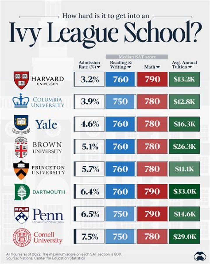 How hard is it to get into a UC?