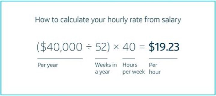 How is term time salary calculated?