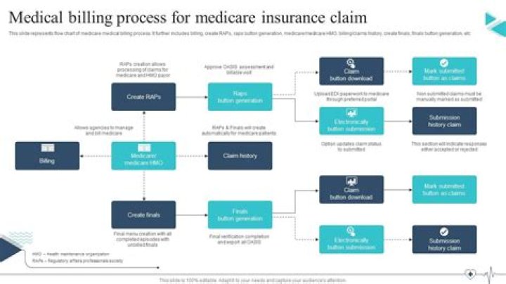How long after getting phone insurance can you make a claim?