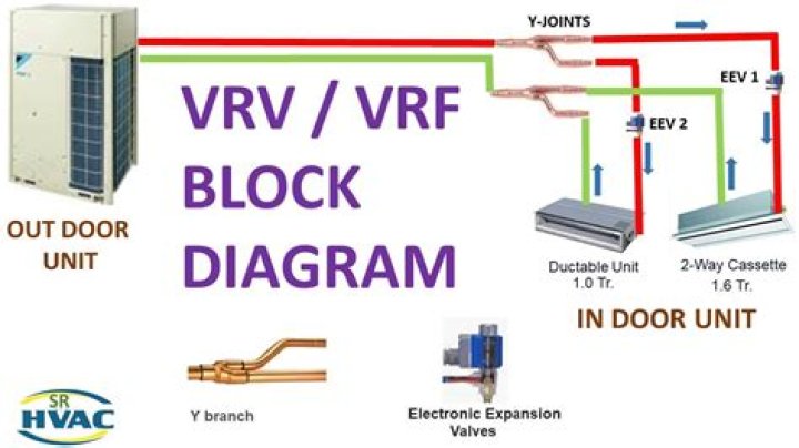 How long do vrv downloads last?
