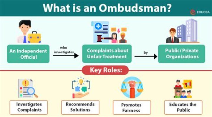 How long does an ombudsman take?
