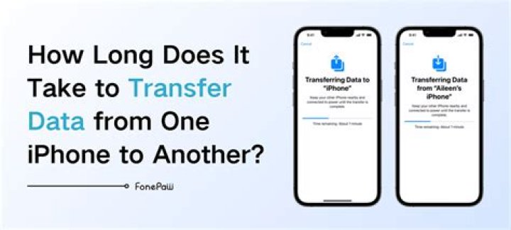 How long does it take to transfer photos from Facebook to Dropbox?