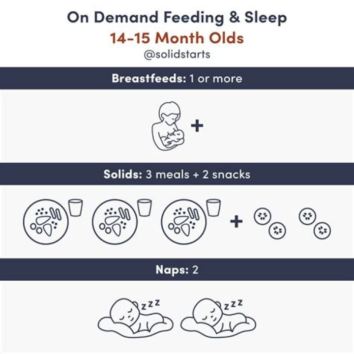 How long is a 6 month old baby sleep cycle?