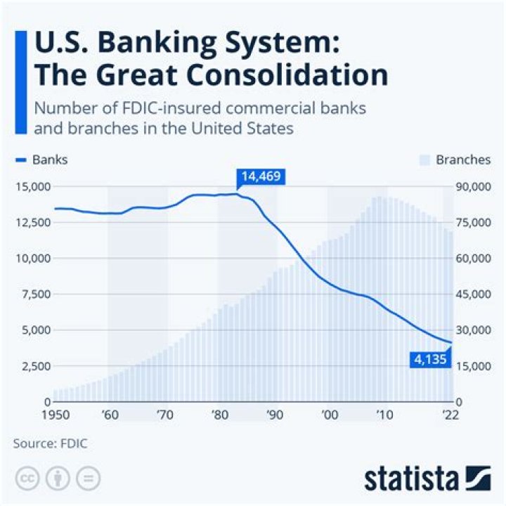 How many banks are in existence after consolidation?