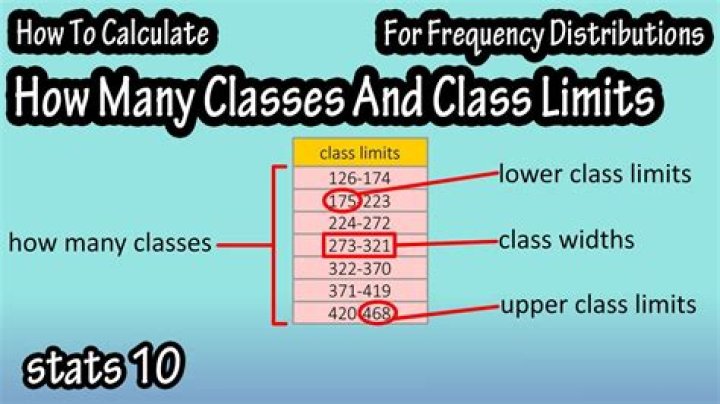 How many classes are in Anthem?