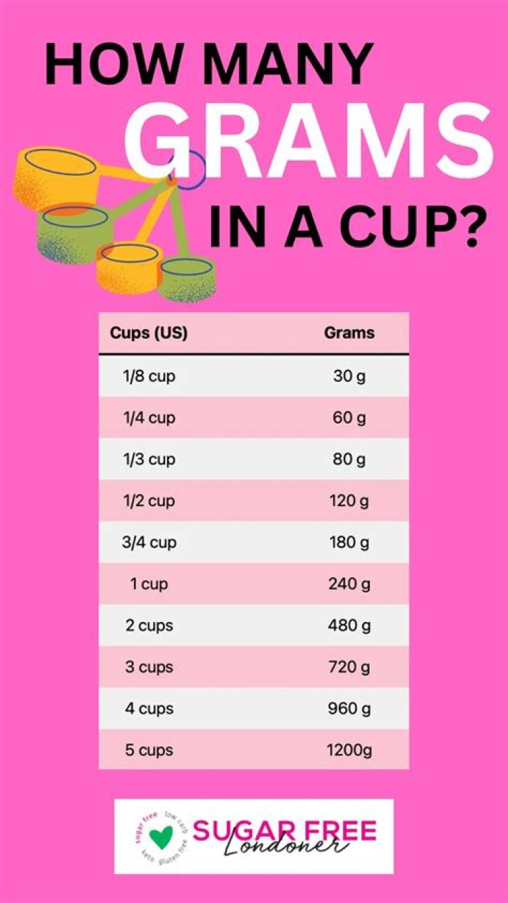 How many cups are in a 2.5 kg bag of flour?