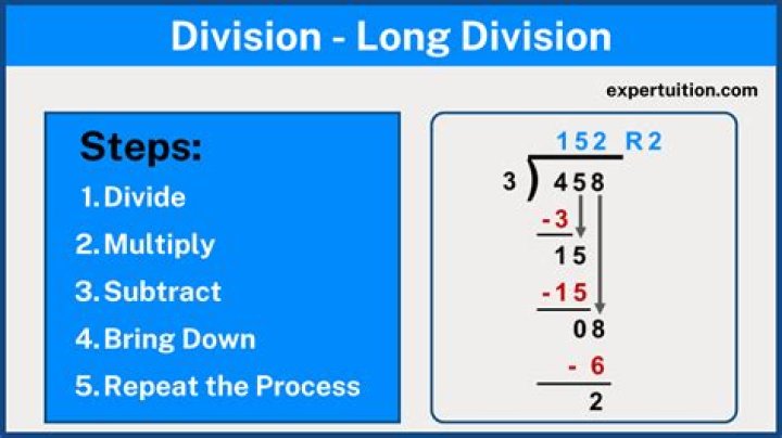 How many Division are in UP?