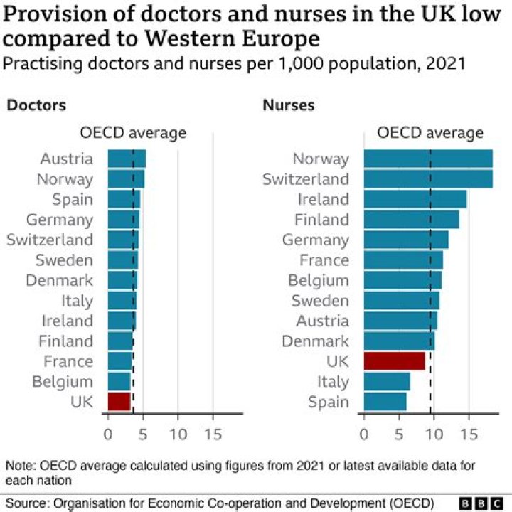 How many doctors qualify every year?