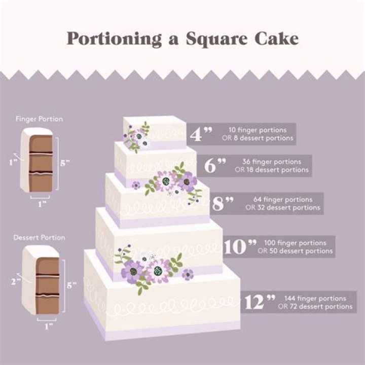How many does a 3 layer 6 inch cake serve?