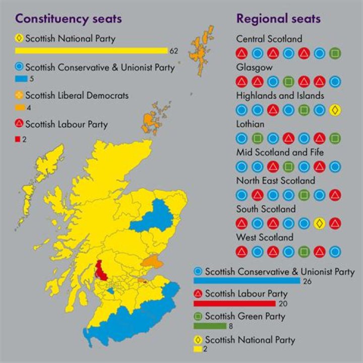 How many local authorities are there in Scotland?