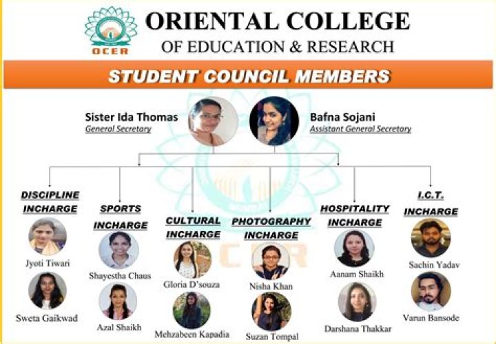 How many members are in a student council?