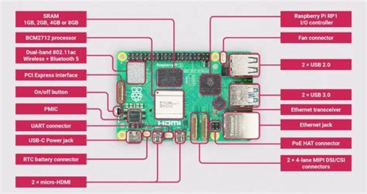 How many USB ports are there in Raspberry Pi 3b+ model?