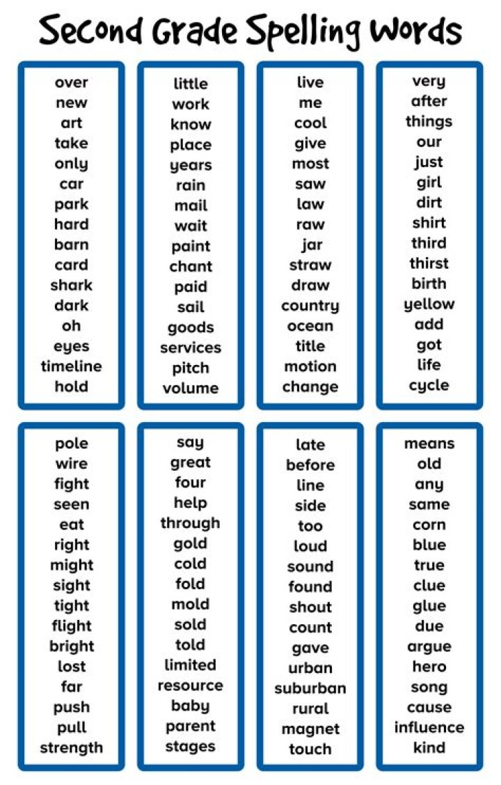 How many words a minute should a second grader read?