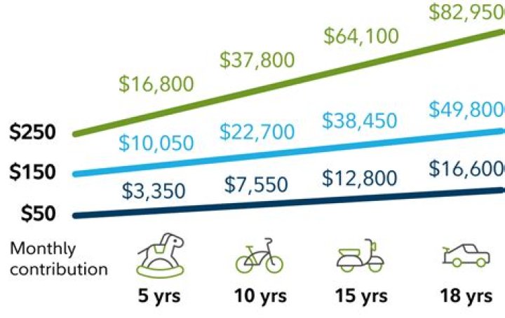 How much can you contribute to a 529 in 2020?