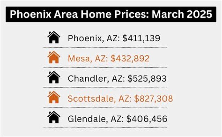 How much do group home owners make in Arizona?