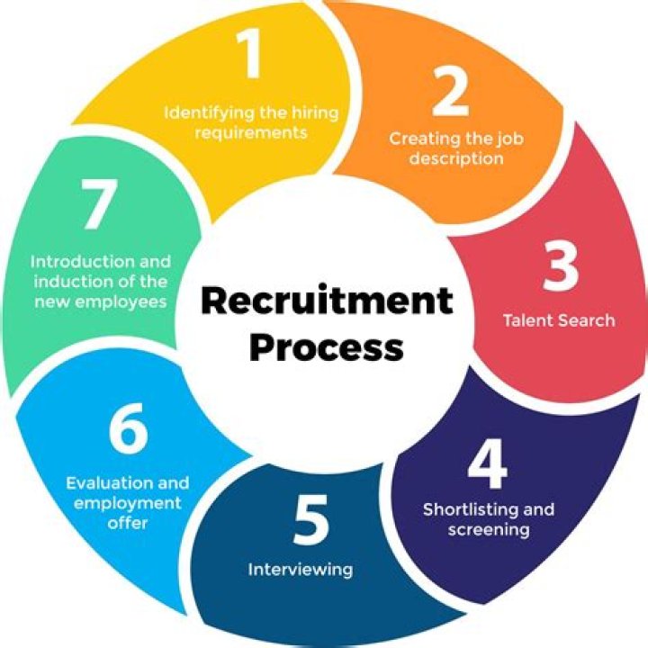 How much do recruitment consultants earn UK?