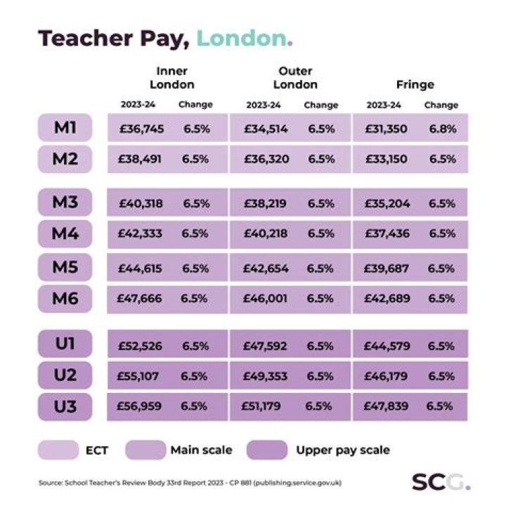 How much does a English teacher make in China?