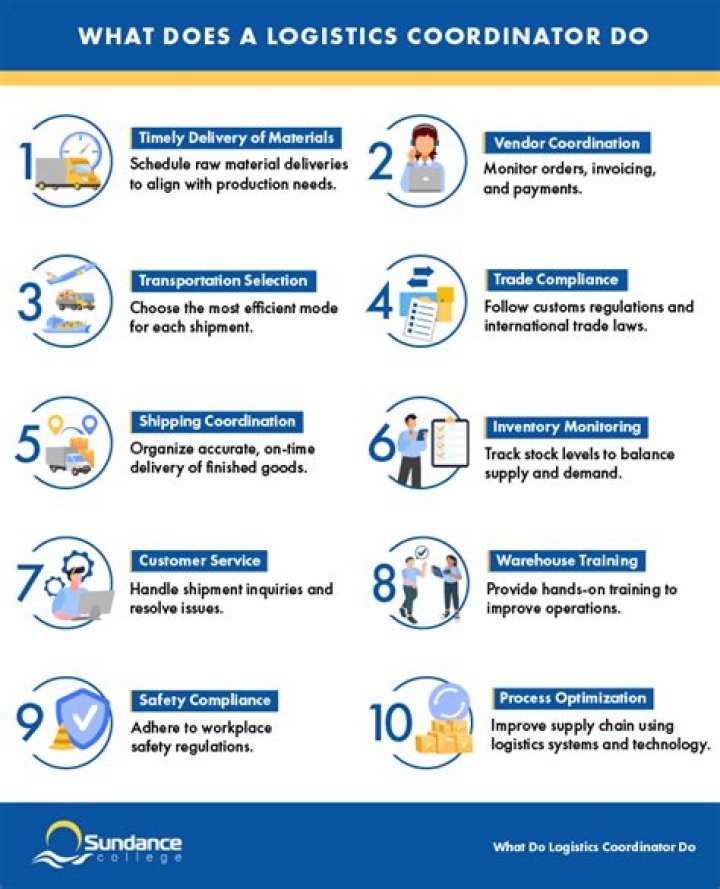How much does a inventory coordinator make?