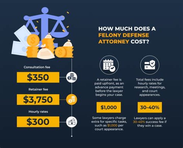 How much does an attorney charge for a house closing?