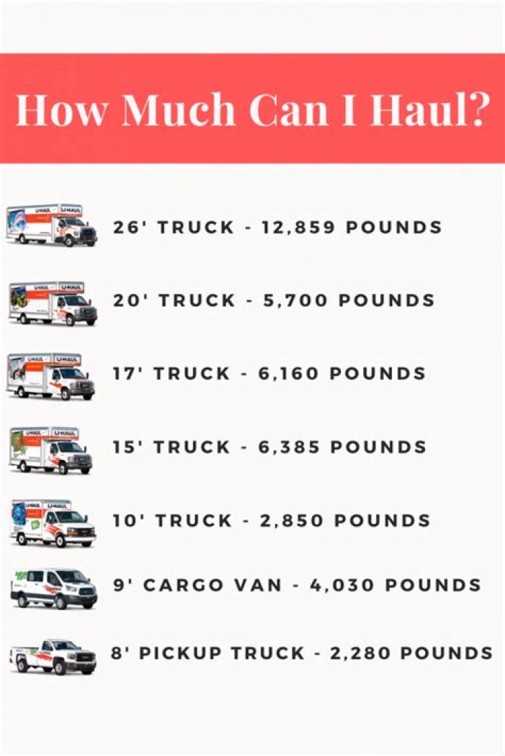 How much does it cost to rent a car in Quebec?