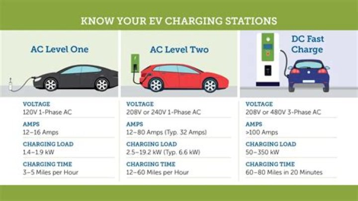 How much does ovo charge per kWh?