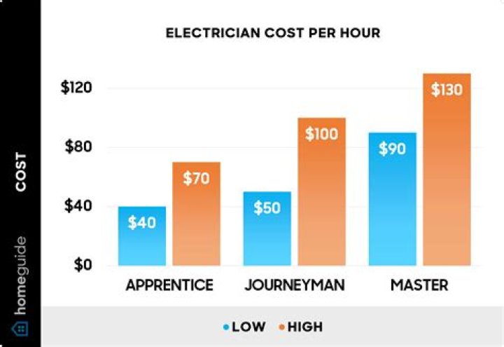 How much does Walmart Pay Per Hour 2019?
