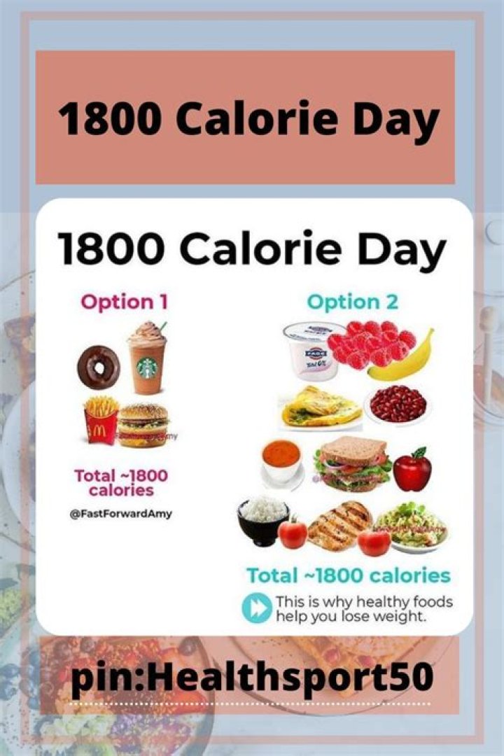 How much fat should I eat per day on a 1800 calorie diet?