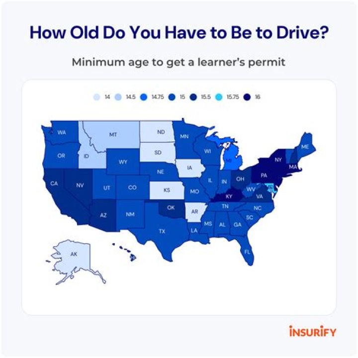 How old do I have to buy a Juul?