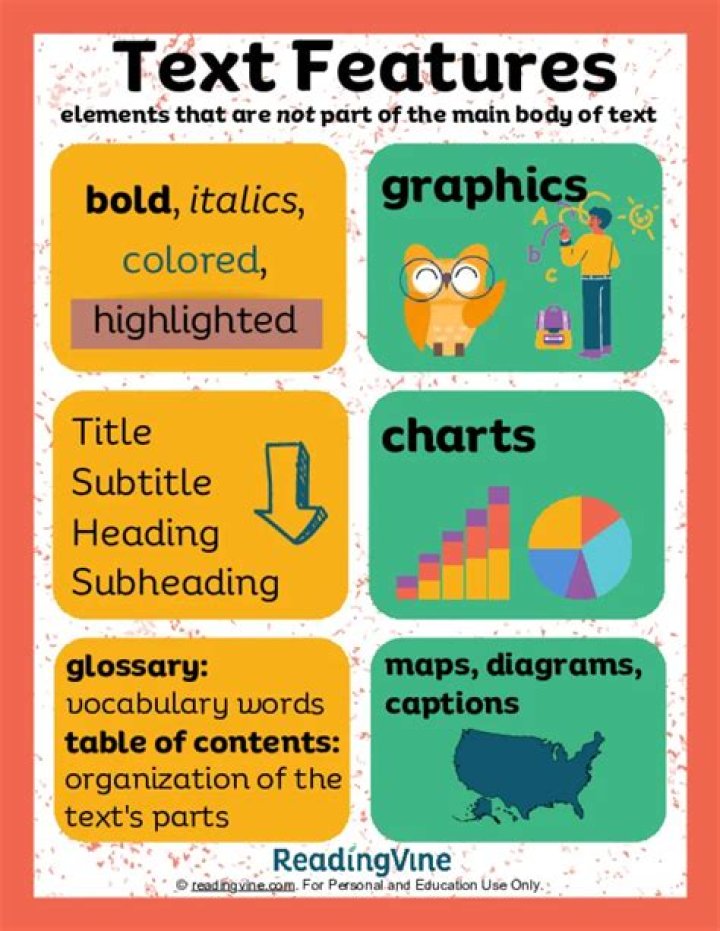 How the text can be edited and designed in multimedia?