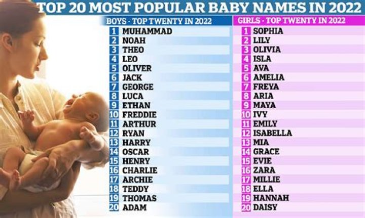 Is Ainsley a popular name?